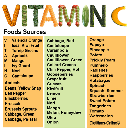 Vitamin C Vegetables Chart